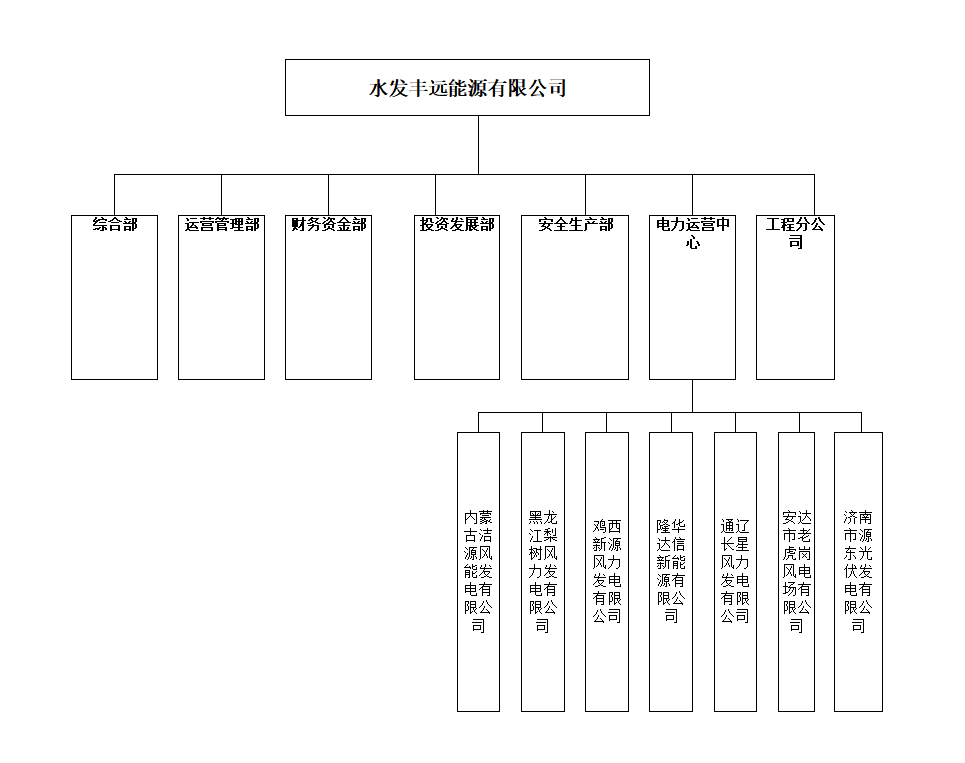 组织架构